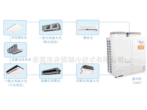 美的多聯(lián)機組